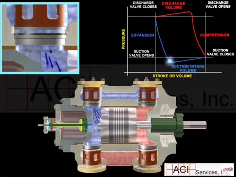Image result for Hyper Compressor Animation