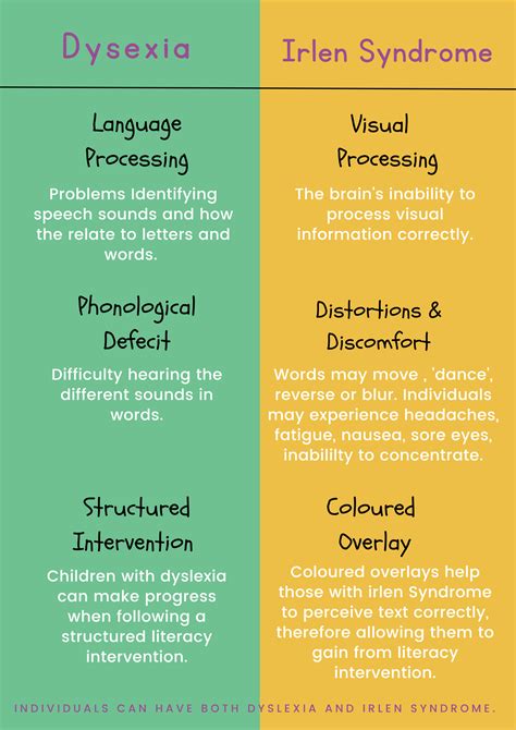 Irlen Syndrome – Dyslexia Support Limerick