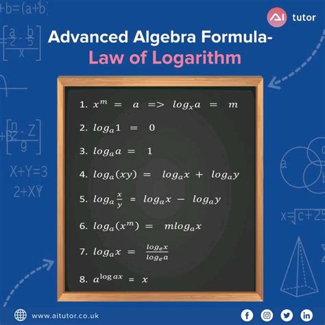 Image result for Algebra Logarithms with 1 Variables Math