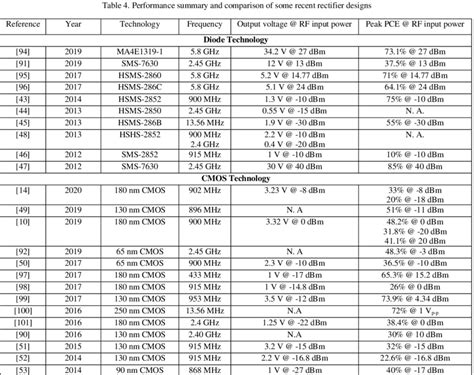 Image result for Observation Table of Half Wave Rectifier