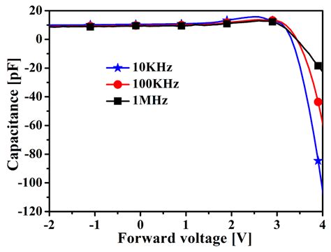 High-Speed Light Signal Transmitters for Optical Communication Based on ...