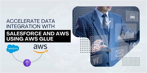 Image result for AWS API Salesforce