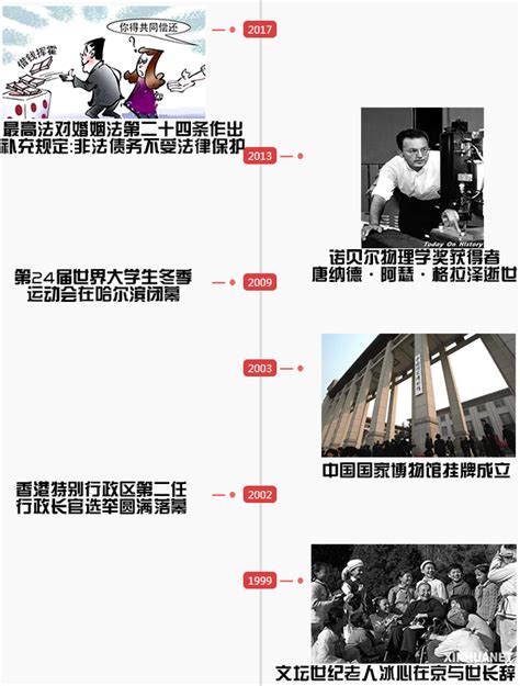 图文：历史上的今天（5月2日）(3)_新闻中心_新浪网