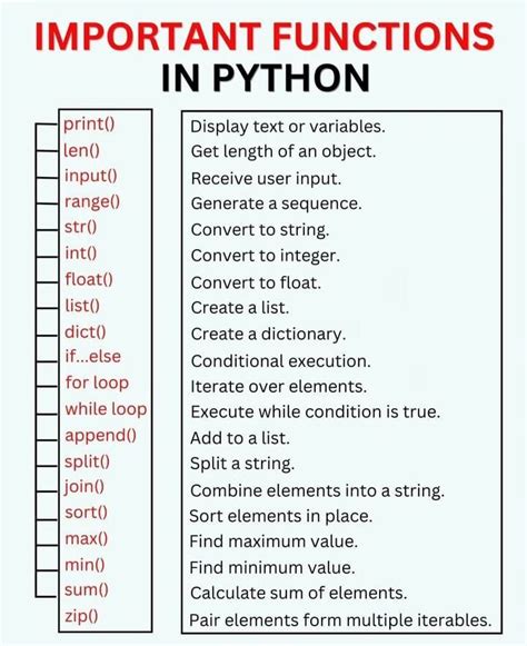 Image result for Function Examples Computer Science Python