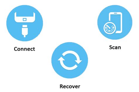 Image result for Android Data Recovery