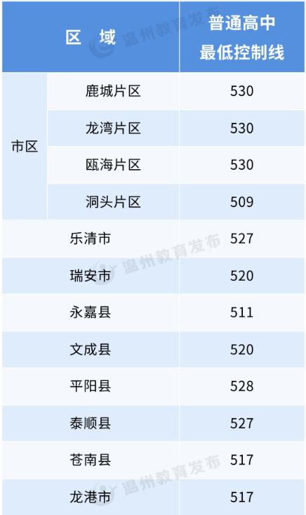 2019年浙江温州中考录取分数线（已出）_2019中考分数线_中考网