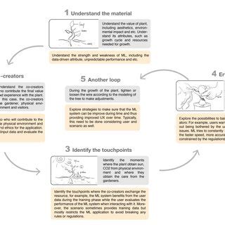 Image result for MLT Sample Size