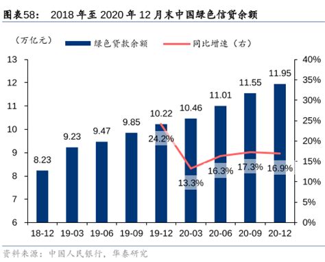 【合集】2001-2020年绿色信贷数据合集（绿色金融指数、银行绿色信贷余额、占比 - 经管文库（原现金交易版） - 经管之家(原人大经济论坛)