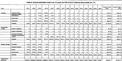 Image result for HIPAA Transaction Code Set Standards
