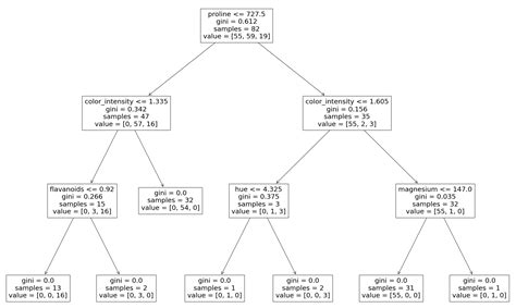 Image result for Real-World Example of Bag Sort Python