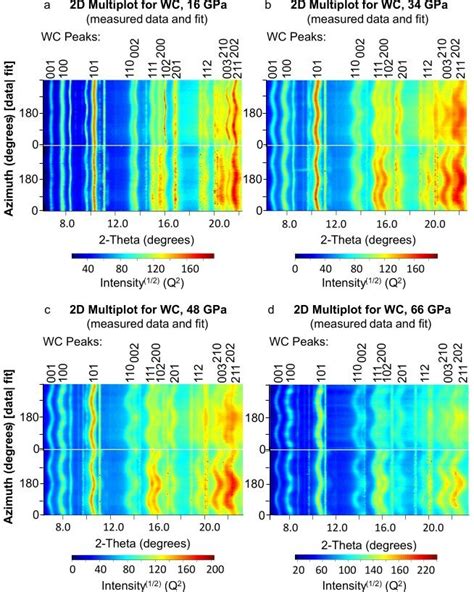 Image result for X-ray Diffraction Pattern