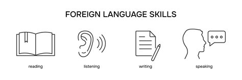 Language Skill Icon 的图像结果