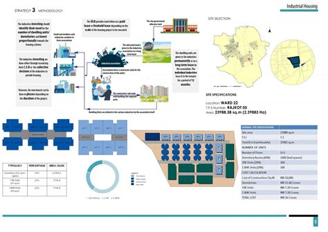 Industrial Housing | CEPT - Portfolio
