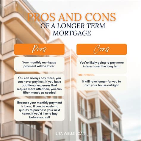 Pros and Cons of a longer-term mortgage. ⬇️ As a loan officer, I've ...
