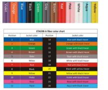 Image result for Fiber Optic Splicing Color Code
