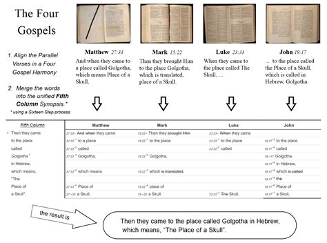 FIVE COLUMN - Four Gospel Harmony and Merger | The Synoptic Gospel
