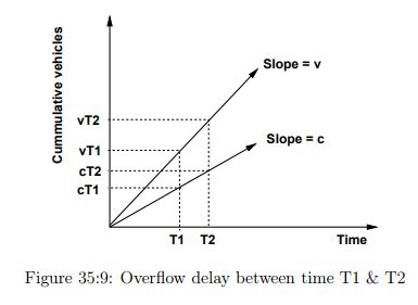 Signalized Intersection Delay Models (Part - 3) - Civil Engineering (CE ...