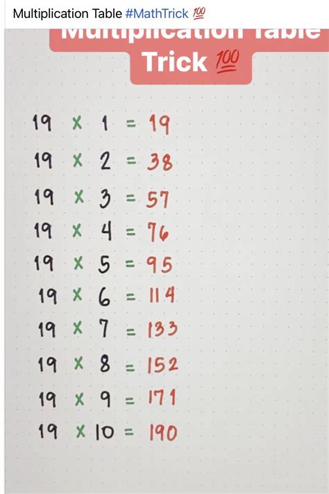 Image result for Table Tricks for Math
