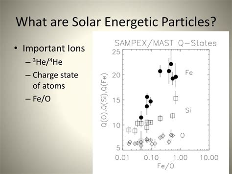 Energy Particles 的图像结果