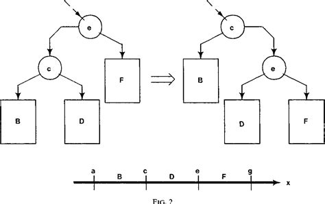 Image result for Sweep Line Algorithm Animation
