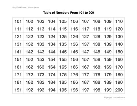 Numeros De 101 A 200 - NAZAEDU