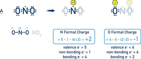 Charge Of Nitrite