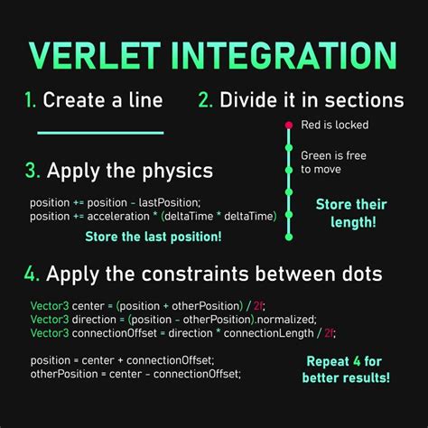 Image result for Verlet Integration