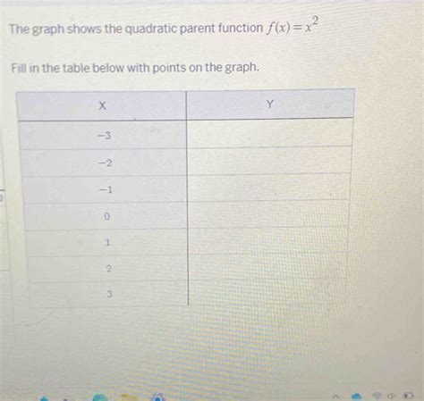 Image result for Parent Function Algebra 2 Graph Each Function by Using an X Y Table