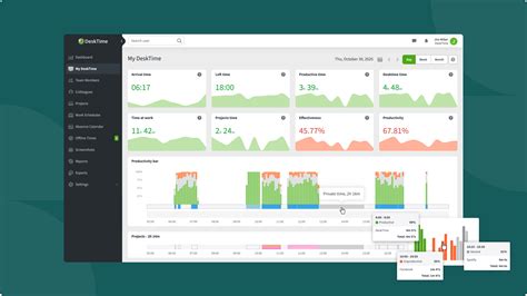 DeskTime Price, Features, Reviews & Ratings - Capterra India