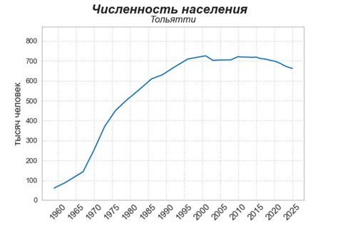 Тольятти
