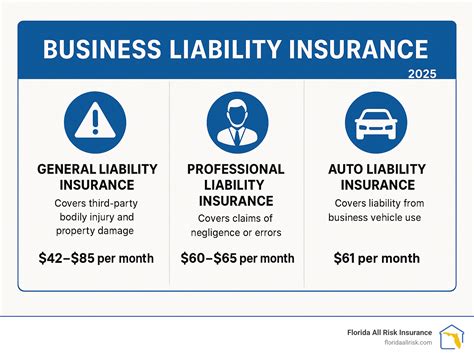 Liability Insurance Cost: Ultimate 2025 Guide