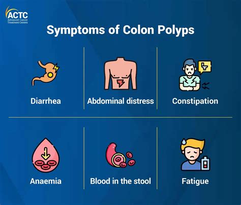 Causes Of Polyps In Colon: Polypes Intestinaux Causes Principales – HYIYK