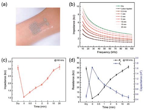 Recent Developments in Printing Flexible and Wearable Sensing ...