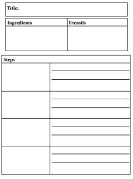 Image result for Procedure Writing Template