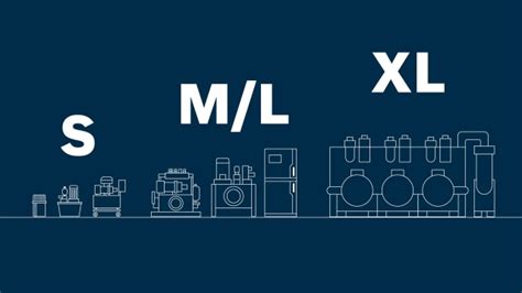 Hydraulic power units | Bosch Rexroth India