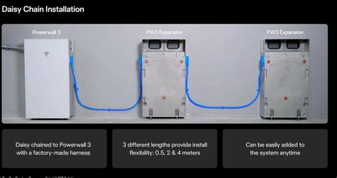 Tesla Powerwall 3 Expansion Packs are Here! | SunGift Solar