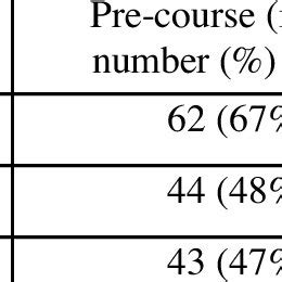 Image result for Algebra Table