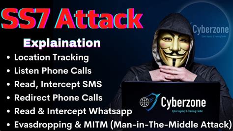 SS7 Hacking 的图像结果