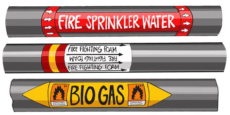 Osha Pipe Marking Standards OSHA Pipe Mark, ASME A13.1 1996