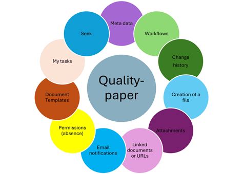 Document Control Database 的图像结果