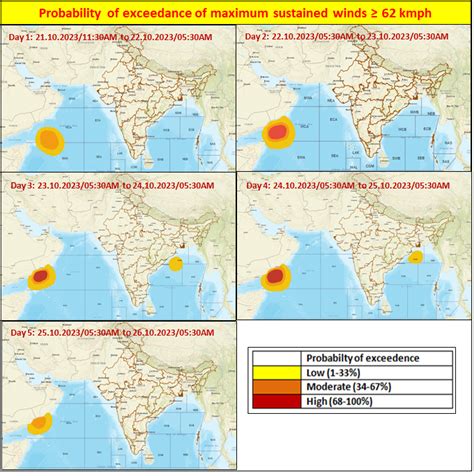 Probability of Exceedance 62 Kmph (34 Knots)