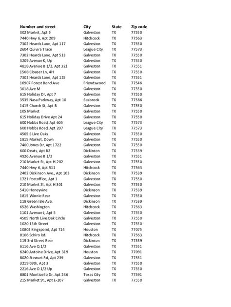 Image result for Zip Code without Tax