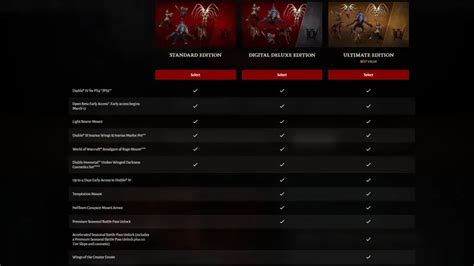 Jak získat brnění Hellborn Carapace Mount v Diablu 4 - 4pmtech (Czech)