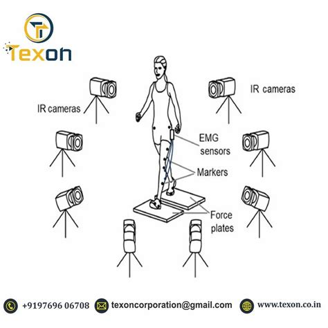 Ergonomics - 3d Motion Capture System Manufacturer from Mumbai