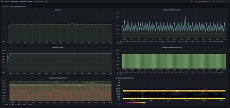 Image result for Caddy Set Debug Logging