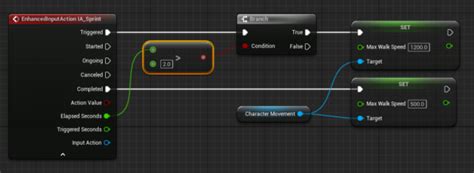 Image result for Unreal Engine Scripted Actions