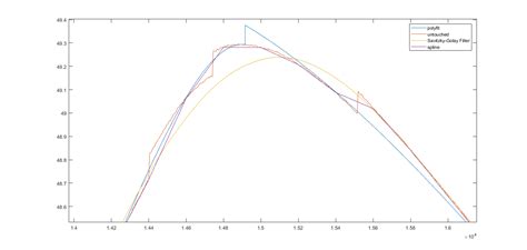 Python MATLAB Smooth 的图像结果