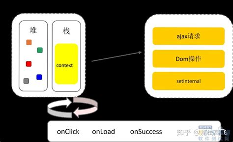 JavaScript HTML and CSS Cycle 的图像结果