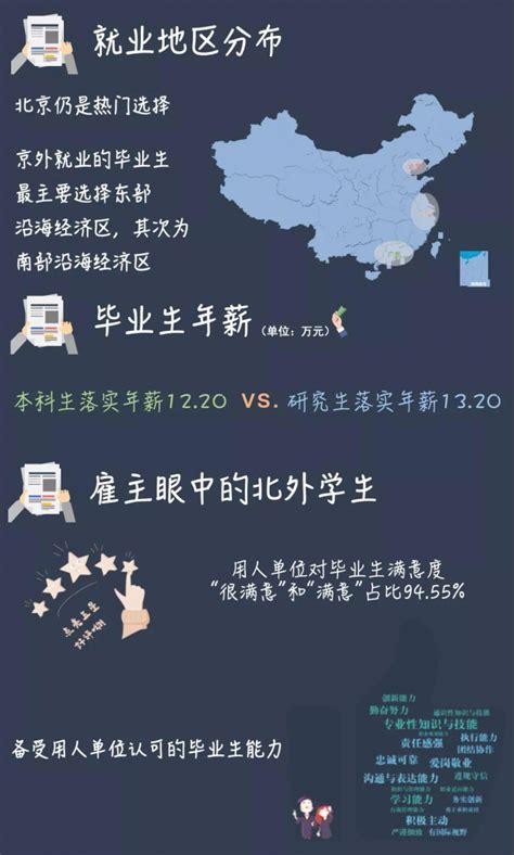 北京外国语大学，好吗？就业到底怎么样？ - 知乎