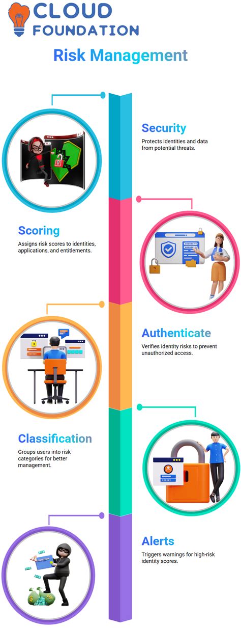 Risk Management Tutorial 的图像结果